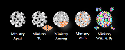 Five ministry modes